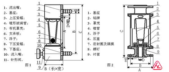 本厂生产的 玻璃转子流量计分为基型和防腐型两大类 它们通常由锥管