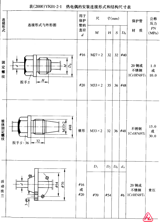 YK01-2-1ȵżİװʽͽṹߴ